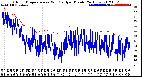 Milwaukee Weather Outdoor Temperature<br>vs Wind Chill<br>per Minute<br>(24 Hours)