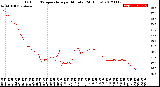 Milwaukee Weather Outdoor Temperature<br>per Minute<br>(24 Hours)