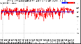 Milwaukee Weather Wind Direction<br>Normalized and Median<br>(24 Hours) (New)