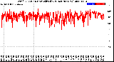 Milwaukee Weather Wind Direction<br>Normalized<br>(24 Hours) (New)