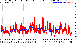 Milwaukee Weather Wind Speed<br>Actual and 10 Minute<br>Average<br>(24 Hours) (New)