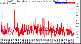 Milwaukee Weather Wind Speed<br>Actual and Hourly<br>Average<br>(24 Hours) (New)