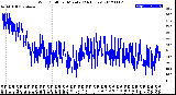 Milwaukee Weather Wind Chill<br>per Minute<br>(24 Hours)