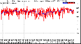 Milwaukee Weather Wind Direction<br>Normalized and Average<br>(24 Hours) (Old)