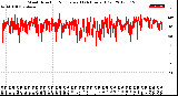 Milwaukee Weather Wind Direction<br>Normalized<br>(24 Hours) (Old)