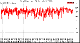 Milwaukee Weather Wind Direction<br>(24 Hours)