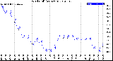 Milwaukee Weather Wind Chill<br>(24 Hours)