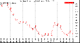 Milwaukee Weather Outdoor Humidity<br>(24 Hours)