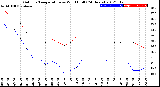 Milwaukee Weather Outdoor Temperature<br>vs Wind Chill<br>(24 Hours)