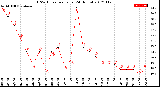 Milwaukee Weather THSW Index<br>per Hour<br>(24 Hours)