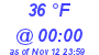 Milwaukee Weather Dewpoint High High Today