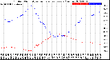 Milwaukee Weather Outdoor Humidity<br>vs Temperature<br>Every 5 Minutes