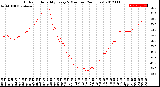 Milwaukee Weather Outdoor Humidity<br>Every 5 Minutes<br>(24 Hours)