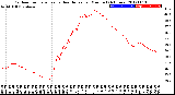 Milwaukee Weather Outdoor Temperature<br>vs Heat Index<br>per Minute<br>(24 Hours)