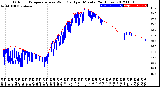 Milwaukee Weather Outdoor Temperature<br>vs Wind Chill<br>per Minute<br>(24 Hours)