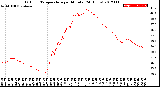 Milwaukee Weather Outdoor Temperature<br>per Minute<br>(24 Hours)