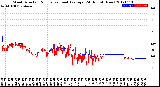 Milwaukee Weather Wind Direction<br>Normalized and Average<br>(24 Hours) (New)