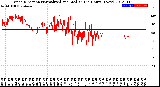 Milwaukee Weather Wind Direction<br>Normalized and Median<br>(24 Hours) (New)