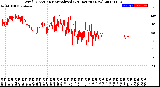 Milwaukee Weather Wind Direction<br>Normalized<br>(24 Hours) (New)