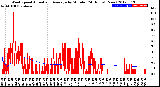 Milwaukee Weather Wind Speed<br>Actual and Average<br>by Minute<br>(24 Hours) (New)