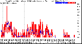 Milwaukee Weather Wind Speed<br>Actual and 10 Minute<br>Average<br>(24 Hours) (New)