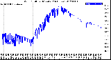 Milwaukee Weather Wind Chill<br>per Minute<br>(24 Hours)