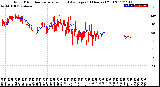 Milwaukee Weather Wind Direction<br>Normalized and Average<br>(24 Hours) (Old)