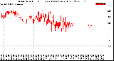 Milwaukee Weather Wind Direction<br>Normalized<br>(24 Hours) (Old)