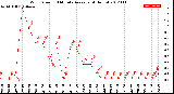 Milwaukee Weather Wind Speed<br>10 Minute Average<br>(4 Hours)