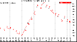 Milwaukee Weather Heat Index<br>(24 Hours)