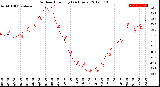 Milwaukee Weather Outdoor Humidity<br>(24 Hours)