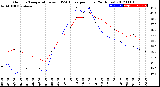 Milwaukee Weather Outdoor Temperature<br>vs THSW Index<br>per Hour<br>(24 Hours)