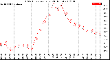 Milwaukee Weather THSW Index<br>per Hour<br>(24 Hours)