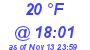 Milwaukee Weather Dewpoint High High Today