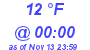 Milwaukee Weather Dewpoint High Low Today