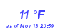 Milwaukee Weather Dewpoint High Low Month