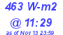 Milwaukee Weather Solar Radiation High Today