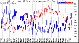 Milwaukee Weather Outdoor Humidity<br>At Daily High<br>Temperature<br>(Past Year)