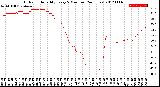 Milwaukee Weather Outdoor Humidity<br>Every 5 Minutes<br>(24 Hours)