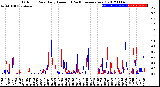 Milwaukee Weather Outdoor Rain<br>Daily Amount<br>(Past/Previous Year)