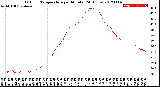 Milwaukee Weather Outdoor Temperature<br>per Minute<br>(24 Hours)