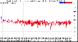 Milwaukee Weather Wind Direction<br>Normalized and Average<br>(24 Hours) (New)