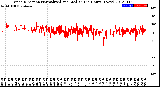 Milwaukee Weather Wind Direction<br>Normalized and Median<br>(24 Hours) (New)