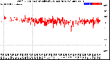 Milwaukee Weather Wind Direction<br>Normalized<br>(24 Hours) (New)