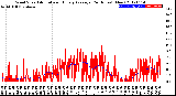 Milwaukee Weather Wind Speed<br>Actual and Hourly<br>Average<br>(24 Hours) (New)