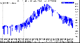 Milwaukee Weather Wind Chill<br>per Minute<br>(24 Hours)