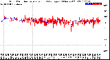 Milwaukee Weather Wind Direction<br>Normalized and Average<br>(24 Hours) (Old)