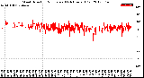 Milwaukee Weather Wind Direction<br>Normalized<br>(24 Hours) (Old)