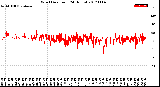 Milwaukee Weather Wind Direction<br>(24 Hours)