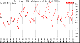 Milwaukee Weather Wind Speed<br>10 Minute Average<br>(4 Hours)